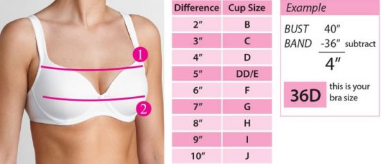 Breast Enlargement Buying Guide – iMEDiHelp
